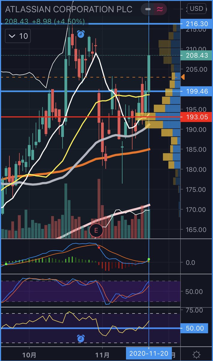 アトラ 株 決算 業績に関するリアルタイム情報 4ページ目 ナウティスエコノミー
