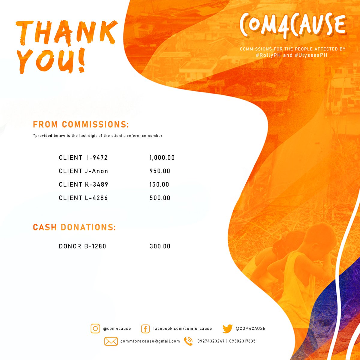 COM4CAUSE's tweet photo. ‼️COM4CAUSE Update

As of 12:30pm, our fundraising and donation drive has collected a total of 11,820 Php!

For the breakdown of cash donations and commissions, please check the attached photo below.

Want to hire our volunteers?
Check here: https://t.co/rmcbHqTWOp https://t.co/xlB3NCxIAA