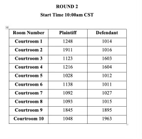 Baylor Mock Trial (@baylormocktrial) on Twitter photo 