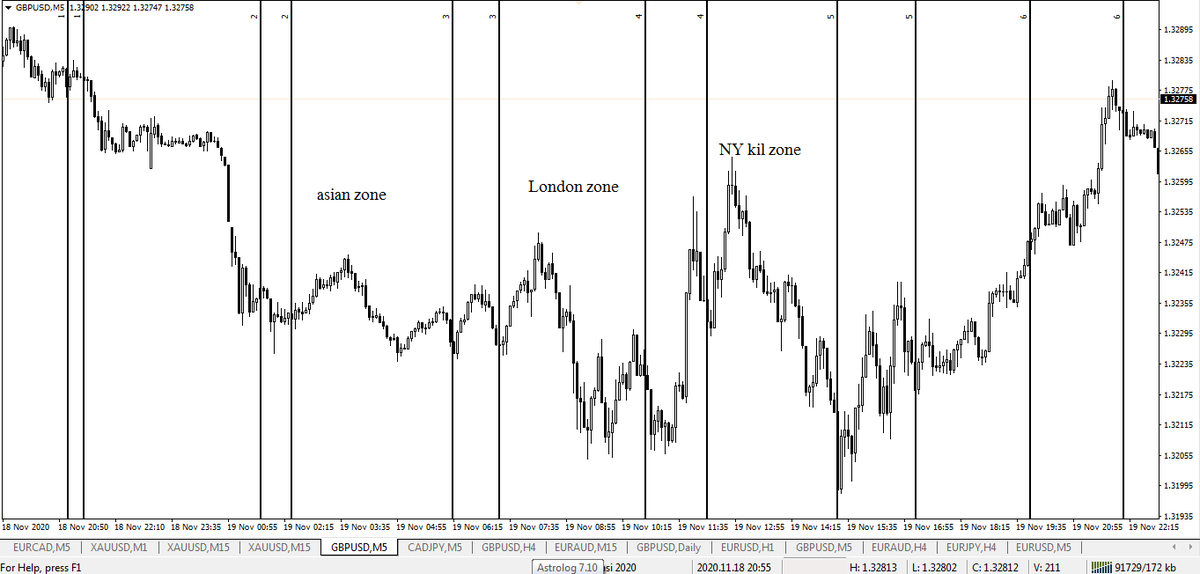 Kasi20141's tweet photo. @Gbpusd watching the charts in a different way by using free tool's of Mt4.. https://t.co/eRZYvVCQuW