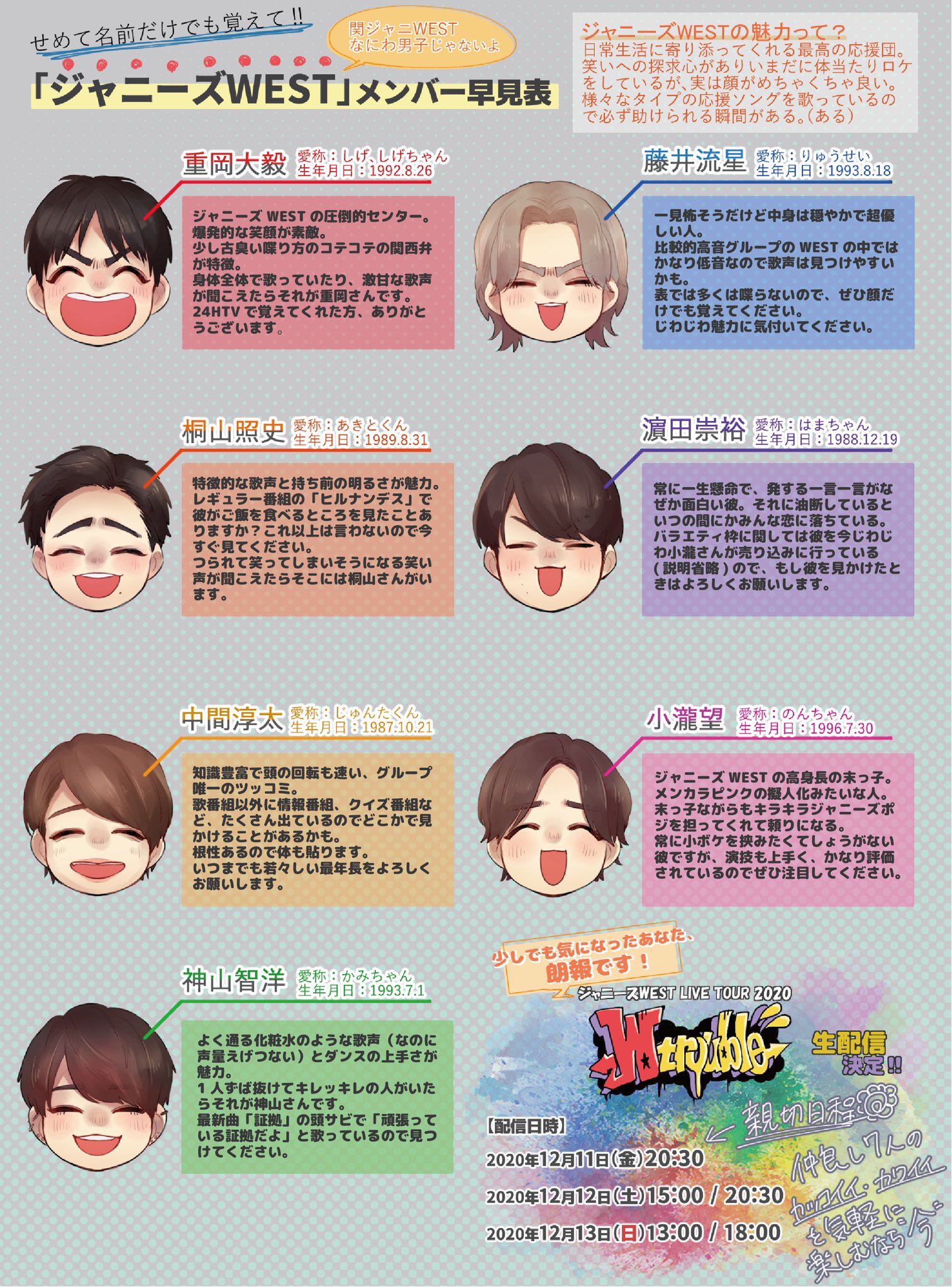 サバがうまい 超超初心者向けジャニーズwestメンバー早見表作りました 覚えて T Co Bmzp8wueab Twitter