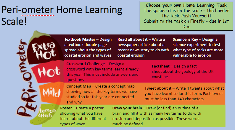 MissSmithGeog's tweet photo. Letting my Year 8s decide what they want to do for their Home Learning this week, let's see how it goes😬 Thanks to @RedKiteTT for the training session on how to make the most of Home Learning! https://t.co/RLNmKSHDic