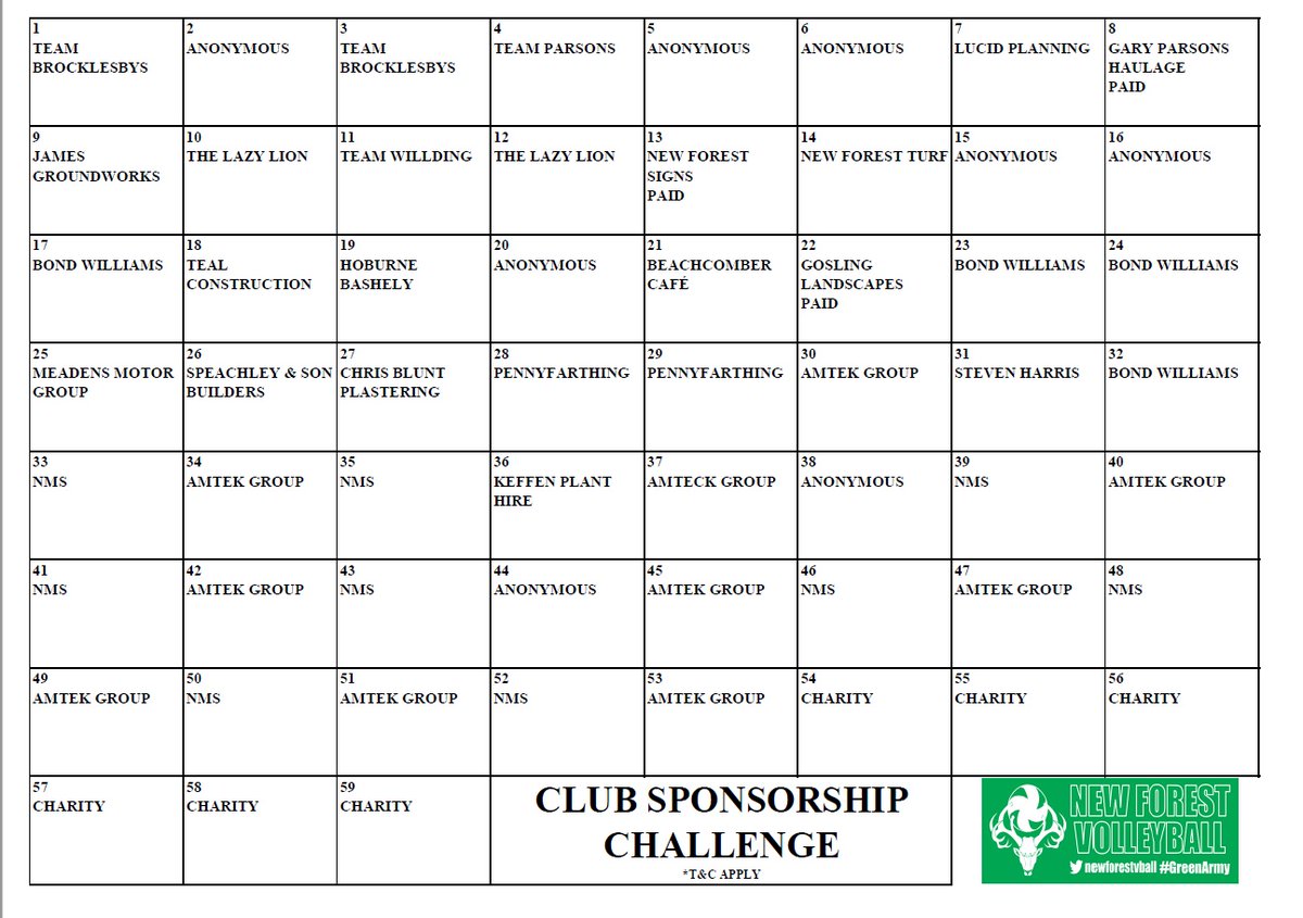 The Club would like to thank all of the local companies listed below for their valued support. The winner &amp; game shirt sponsor for the next 2 years will be the company with the number of the bonus ball of National Lottery Lotto draw tonight 21/11/20.  
Good luck everyone! 🤞🏐🤞