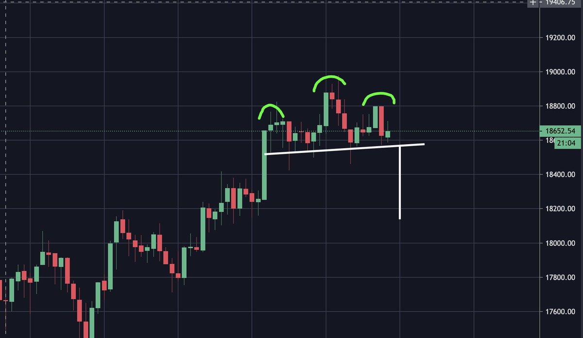 carlmoon's tweet photo. #Bitcoin head and shoulders on the 1-hour timeframe.

If we break the neckline to the target of $18,100 then this confirms the bearish divergence on the 4-hour timeframe.

This could actually be the top. Thoughts? 👇 https://t.co/vDlR5SwOQ6