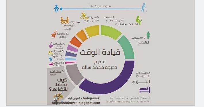 Alnour_institut's tweet photo. ضمن برنامج النمو المهني المُقدم
لمنسوبات معهد النور للدراسات القرآنية
أُقيمت اليوم السبت ورشة تدريبية

" لإدارة الوقت "

🎙️قدمتها المُدربة المُتميزة : أ. خديجة سالم
#علمني_معهد_النور #التعليم_عن_بعد https://t.co/dh6xyCep6o