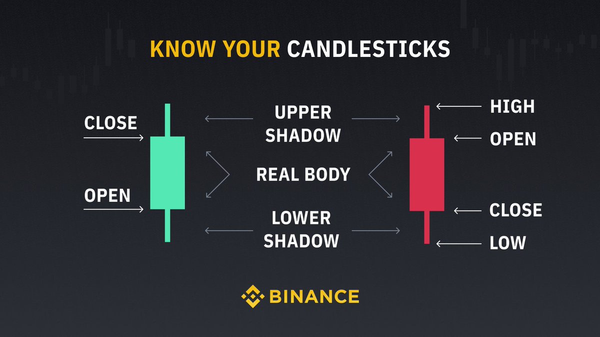 Binance tweet media