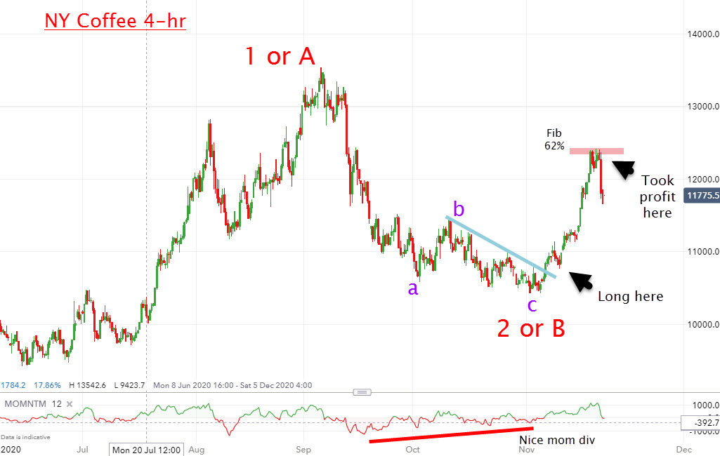 ftstrader's tweet photo. Coffee perked right up to my target for huge gains.  This is how it happened....https://t.co/ZXSHOu6Aaq https://t.co/8oD25uyEi8