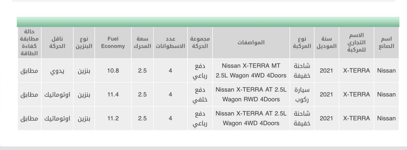 عبدالله الفوزان Twitter પર نيسان اكستيرا عائد للسوق السعودي قريبا بموديل 2021 وبتغيير شامل من الصدام للصدام للأسف بينزل بمحرك وحيد 4 سلندر 2 5 لتر تنفس طبيعي القير اوتوماتيك والأقرب