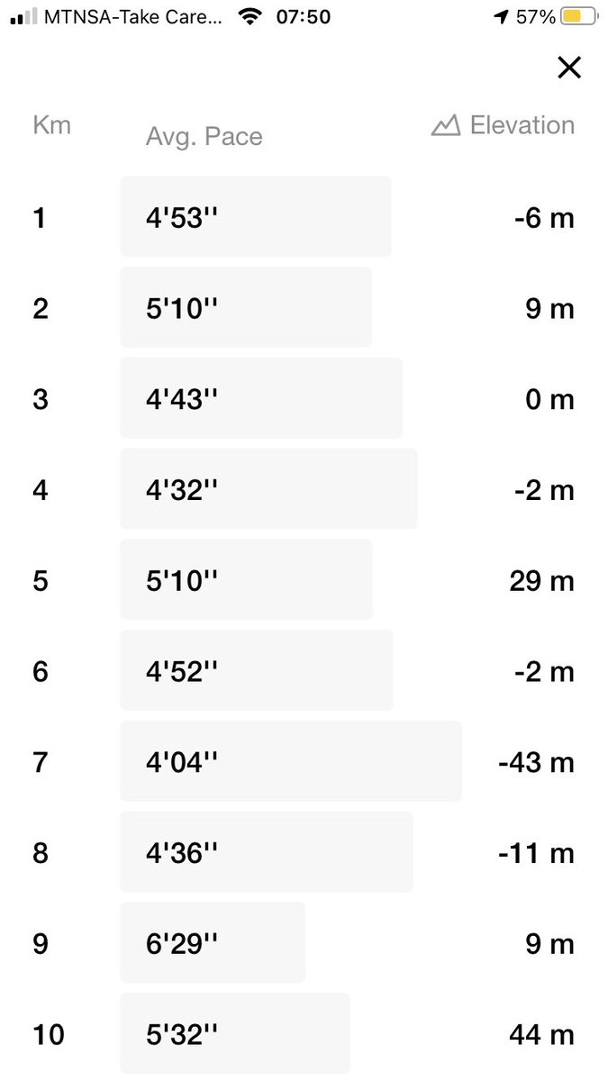 TumiAfaye's tweet image. The Morning Gang.

#ConsistentRunner 
#RunningWithTumiSole 
#RunningWithLulubel 
#TheKnightOfTheWest