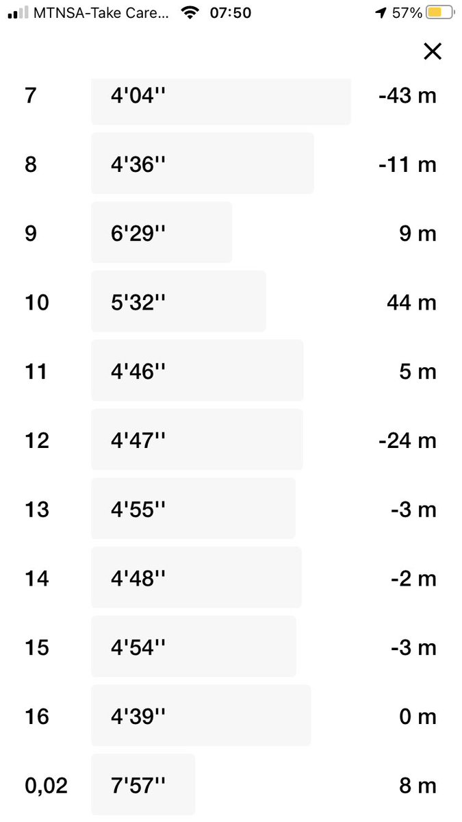 TumiAfaye's tweet image. The Morning Gang.

#ConsistentRunner 
#RunningWithTumiSole 
#RunningWithLulubel 
#TheKnightOfTheWest
