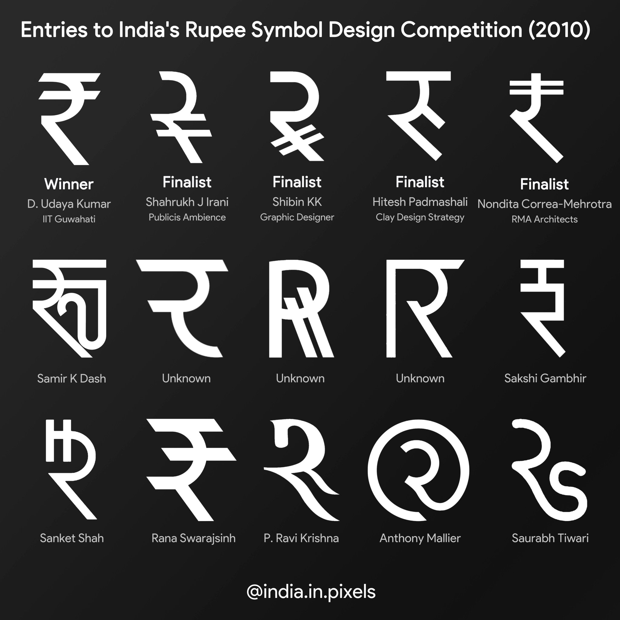 India In Pixels By Ashris On Twitter Was The 5th Official Symbol india-in-pixels-by-ashris-on-twitter-was-the-5th-official-symbol