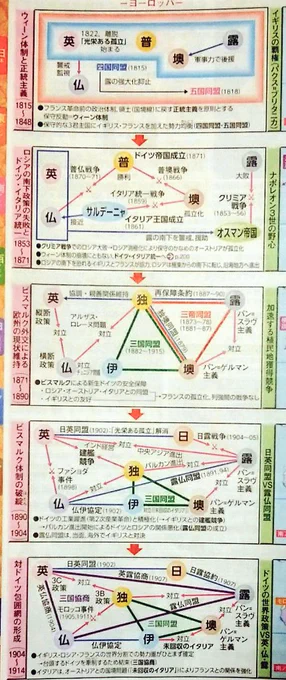 世界史資料集のこういう図見てはワクワクしてたヘタクラです
ドラマの公式サイトによくあるような相関図より複雑で濃厚だよ(?) 