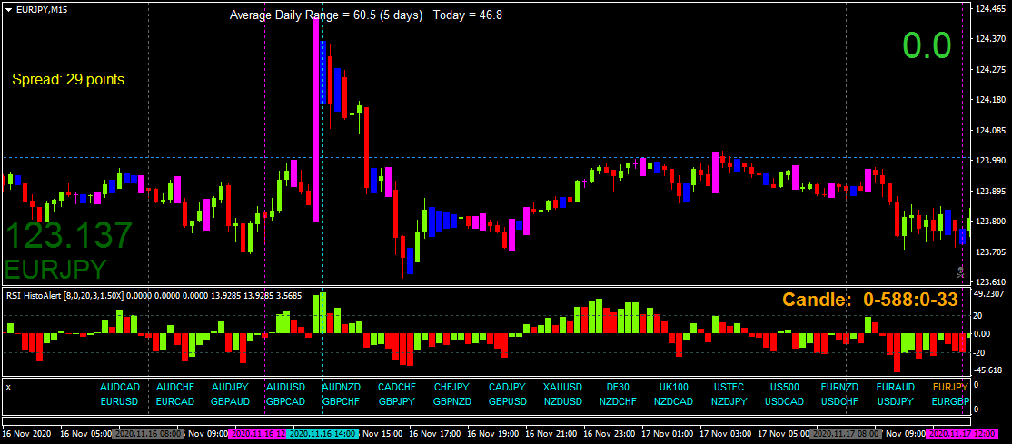 BestForexMethod's tweet photo. Weekend chartwork as usual &amp; I'm studying #thestrat 

I can't find a mt4 indicator to mark the 3 different candles on my charts

However I found a super indi that marks inside / outside bars , that's all we need https://t.co/Xo7b7DLHWU https://t.co/VUjUHx9Rp6