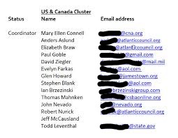 Here's the complete list of the US Canada cluster in the Integrity Initiative. This is the top of the coup. And all I have to say is I hope to heck our DOJ is following up on this. Look at that! The Atlantic Council and the state Department etc...