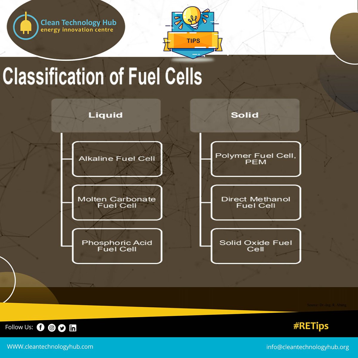 Cleantechhubng's tweet photo. #RETips
Classification of FCs by nature
#CleanTechnology #CleanTechHub #InnovativeTech #AlternativeEnergy #EnergyAccess #EndEnergyPovertyFaster #PoweringCommunities #EnergyAcceleration #SDG7 #GlobalGoals #SustainableElectricity #Nigeria #Africa https://t.co/TDf4Y50ajK