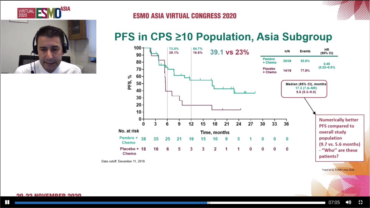 Important updates on #tnbc and role of Immunotherapy in Asian population discussed by @E_de_Azambuja  at #ESMOAsia20 @myESMO @OncoAlert #bcsm #oncmeded