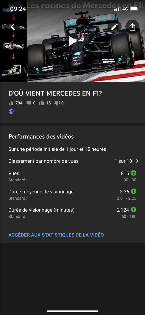 Est ce qu’on peut atteindre les 1000 vues?! 😬 n’hésitez pas à partager la vidéo! —> https://t.co/bOAO9aDnZO #f1 #F1 #F12020 #mercedes @MercedesFRteam @MercedesAMGF1 https://t.co/Zkyanifk1O