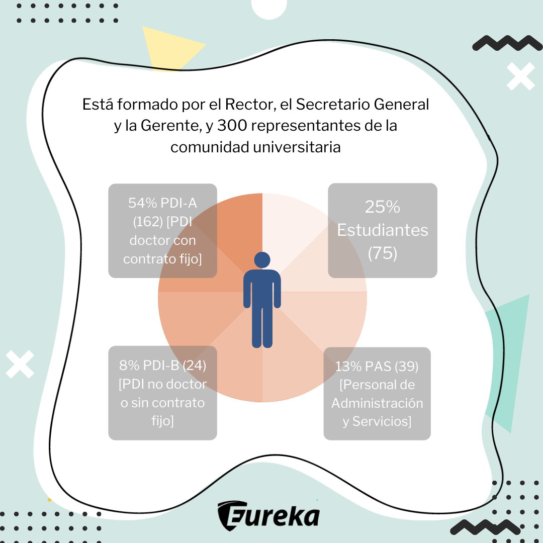 Estudiantes Turismo-Eureka (@eureka_tur) on Twitter photo 