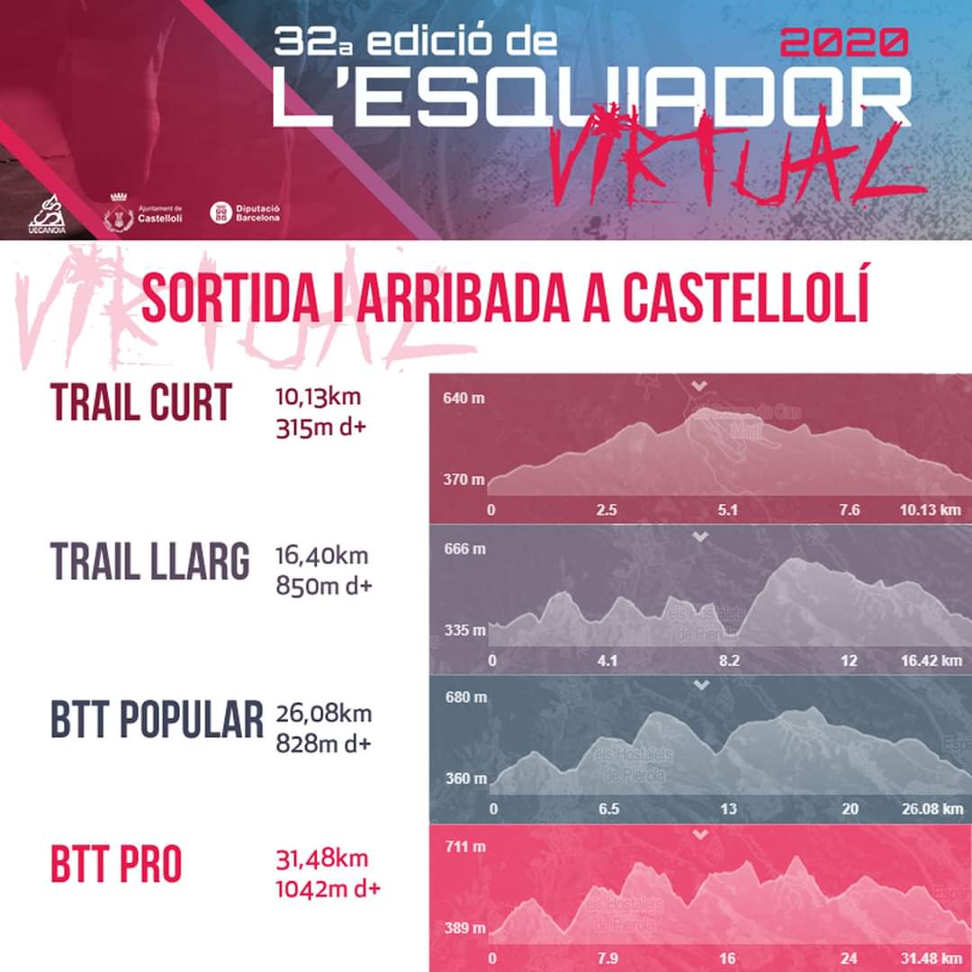 cursaesquiador's tweet photo. Ep família!
Us compartim tots els enllaços a les rutes de l'#Esquiador2020, tot tenen inici i final a Castelloli (Anoia), tots són de traca, tots us deixaran amb ganes de més (bé, el de BTT PRO i el Trail llarg acaben els torrons a més d'un 🤣).
@uecanoia @castelloli https://t.co/5R0VLU1UZ2