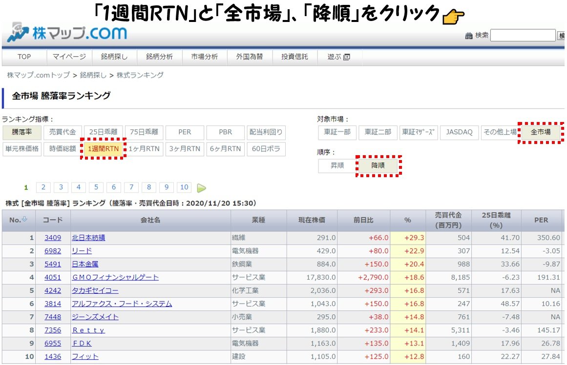 latte_koime's tweet photo. 【強いテーマを簡易的に探す方法】
その②　※詳細は画像をご参照下さい

簡易的に強いテーマを探す方法になりますが、
前回の方法よりは少し手間がかかる分、
細かなテーマを拾うことができます。

その①はこちら↓
https://t.co/n6y3Tfa1ia

(参考)
今週の強いテーマはリツイート先をご参照下さい https://t.co/mTUudl6853