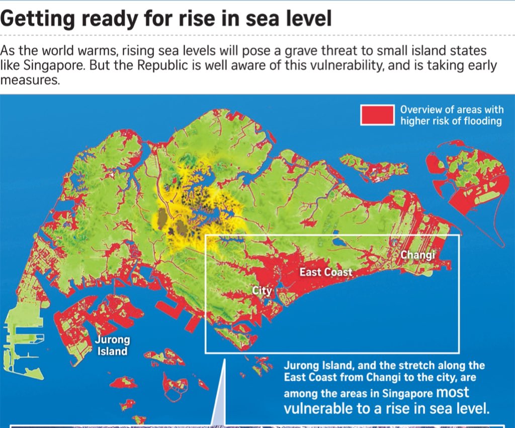 19/ lets not forget this National Day Rally graphic of  #sealevelrise - how leh.