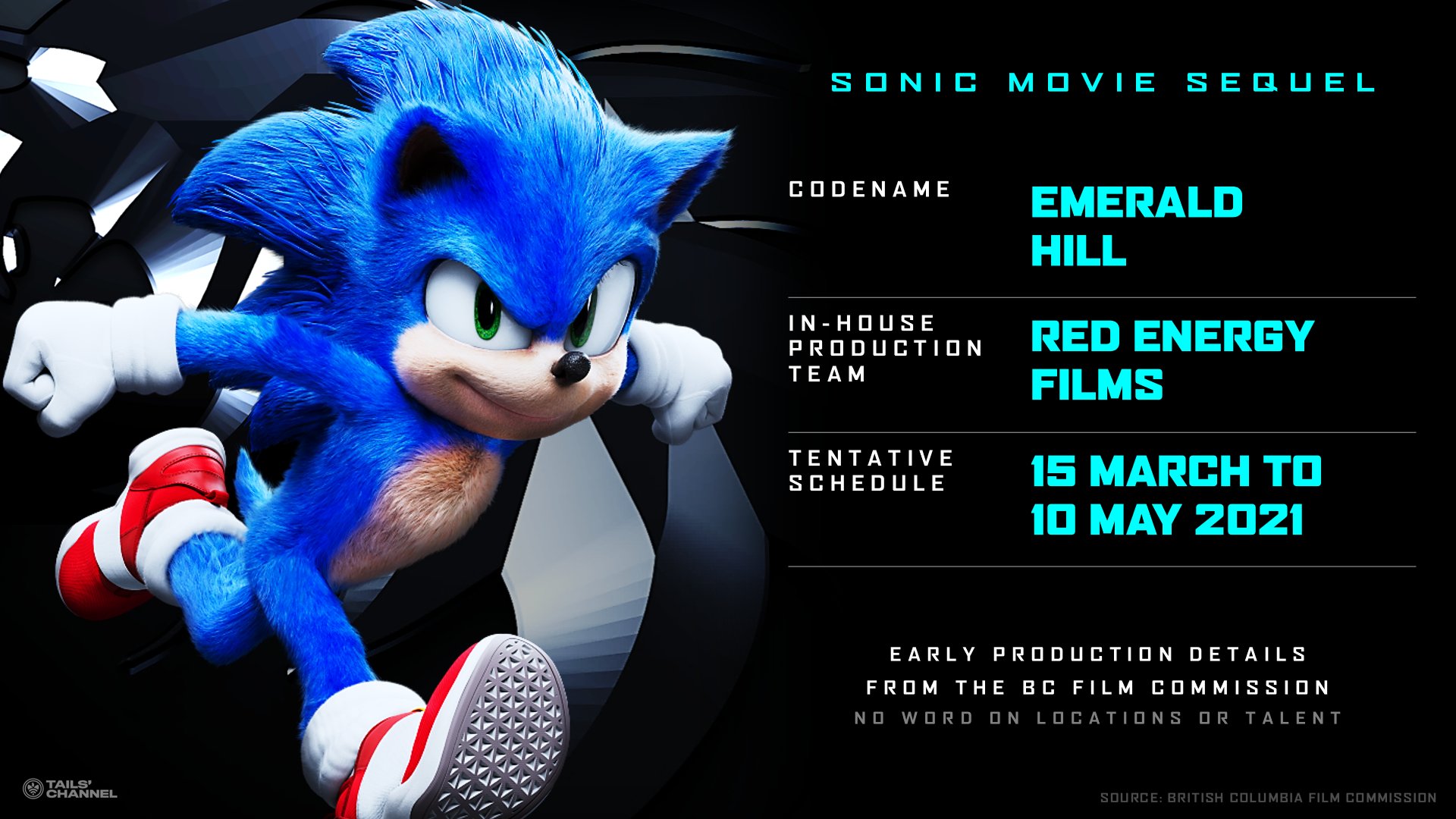 Dennis デニス on X: Sonic Movie 2 is currently the 2nd most