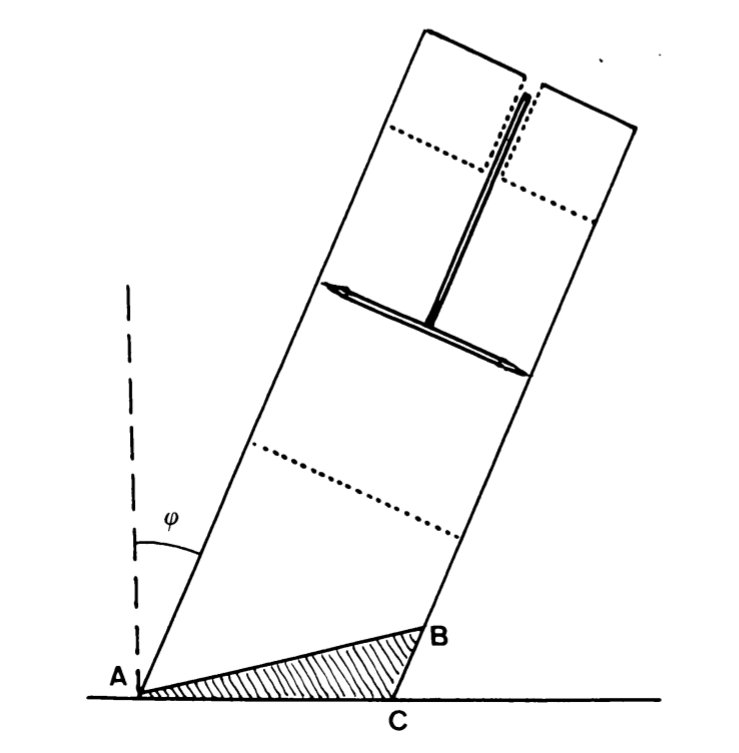 50/82In order to make the slab tilt, a triangular portion of it would've needed to be chipped off. In the following diagram (side profile), you can see this bit as the hatched section ABC. Sure enough the slab was found to have this chipping done.