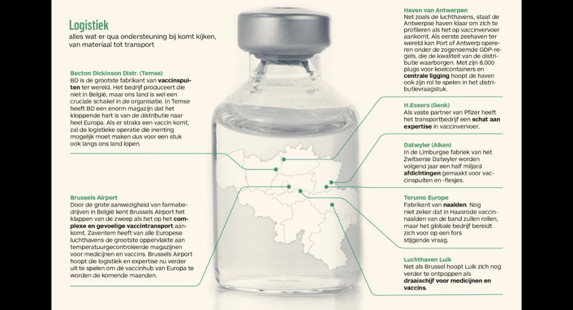 peterdegroote's tweet photo. Vele vaccinwegen leiden naar Belgie: zo indrukwekkend is de farmacluster in ons land. @tijd @BenSerrure
https://t.co/LmV6a7kTMo https://t.co/j3M6bbeu2q