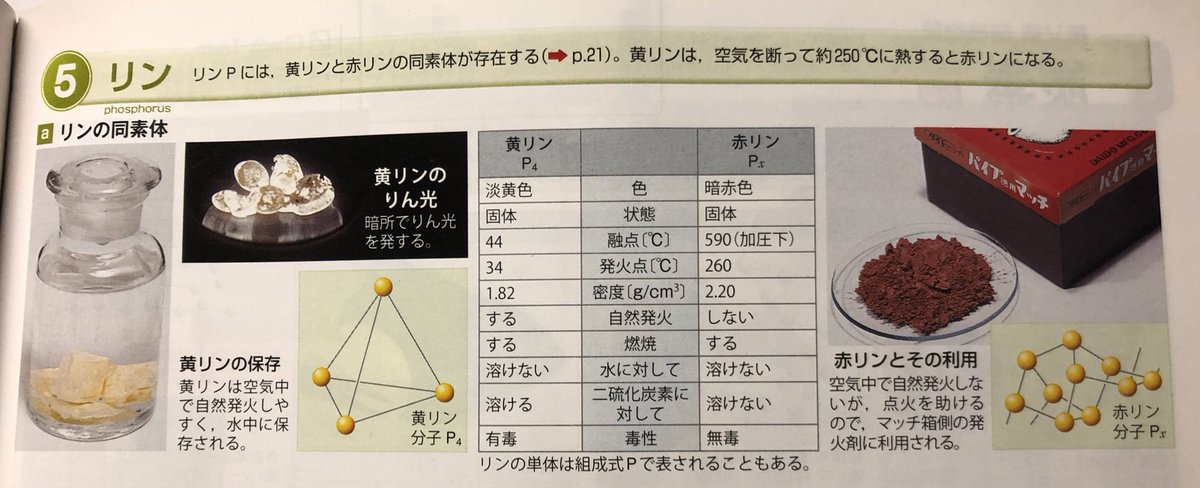 くいなちゃん 黄リンは じつは同素体ではなかった とwikipediaに書かれていました 18年に改訂された化学の本には 黄リンは同素体 とあったので 結構 最近変わった感じでしょうか