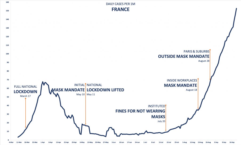 And then there's this: