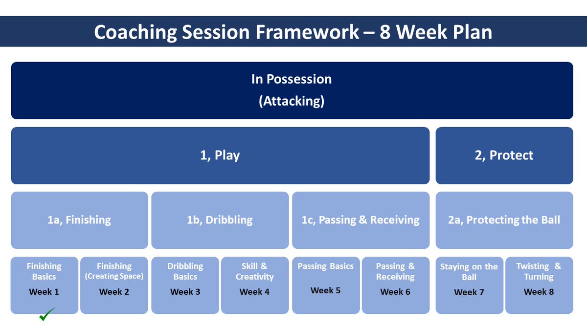 8 Week Coaching Session Framework
Over the next 8 weeks Eddie10 Football Coaching will be releasing 1 video per week to cover all the coaching themes on the below coaching framework. Week 1 is Finishing Basics  (youtu.be/LhvH-_AShSk)
<a href="/PlanItCoach/">Plan It Coach</a> <a href="/FunFootballUK/">McDonald’s Fun Football</a> <a href="/CoachingFamily/">The Coaching Family</a>