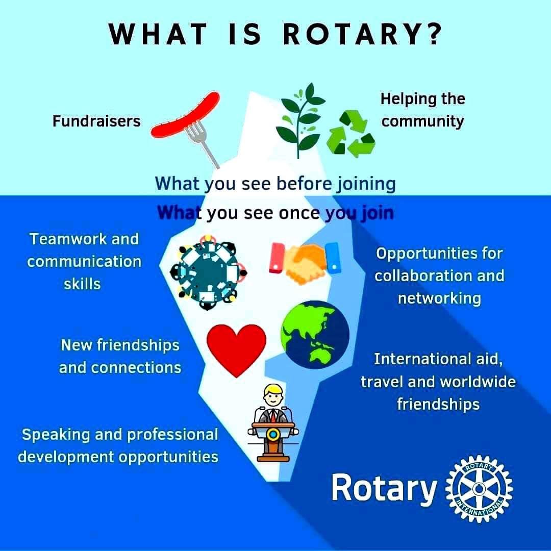 What is rotary? <a href="/Bunyoro_Kitara/">Bunyoro-Kitara Kingdom</a> <a href="/RMityana/">Rotaract Club Of Mityana</a> <a href="/RCKla7Hills/">Rotary Club of Kampala 7 Hills</a>