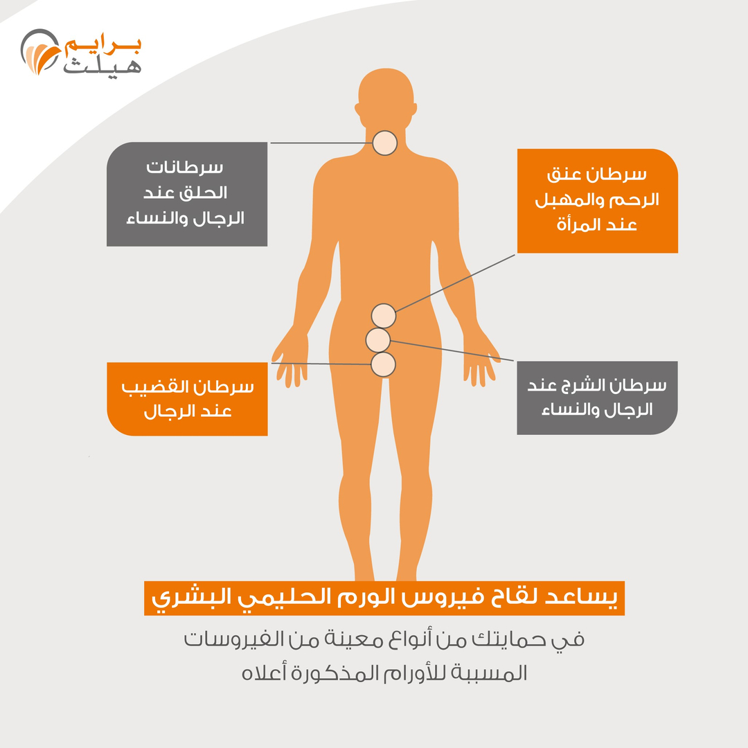 فيروس الورم الحليمي البشري