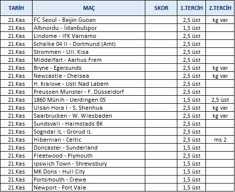 Selam millet 🐰, lütfen aklınıza yatmayanı oynamayın. tahminlerimin özeti⬇️ umarım tahminler içerisinden kazandıracak kombineleri buluruz. 🥕🤟👊🥕

#sport #sportdays #sportsbetting #iddaa #maçkolik #kupon #tahmin #futbol #nesine #canlı #maç #bilyoner #tuttur