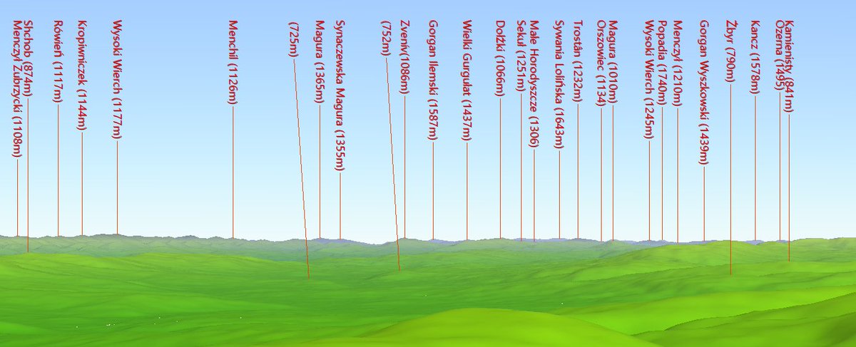 LPanstwowe's tweet photo. Komputerowa panorama autorstwa Waldemara Czado, ratownika #GOPR, ukazuje potencjał tego miejsca. Na horyzoncie rysuje się m. in. #Popadia - szczyt w #Gorgany, przez który przebiegała dawna, przedwojenna granica Polski😲Pełna panorama dostępna tutaj: https://t.co/nCWMGhhx2M https://t.co/w48ouLx6es