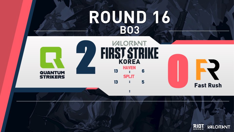 QuantumStrikers's tweet photo. Quantum Strikers made it! @PlayVALORANT #FirstStrike #Korean #Qualifier 

#QSWIN #QSVICTORY 🙏🙏 https://t.co/PEwMm8MSyY