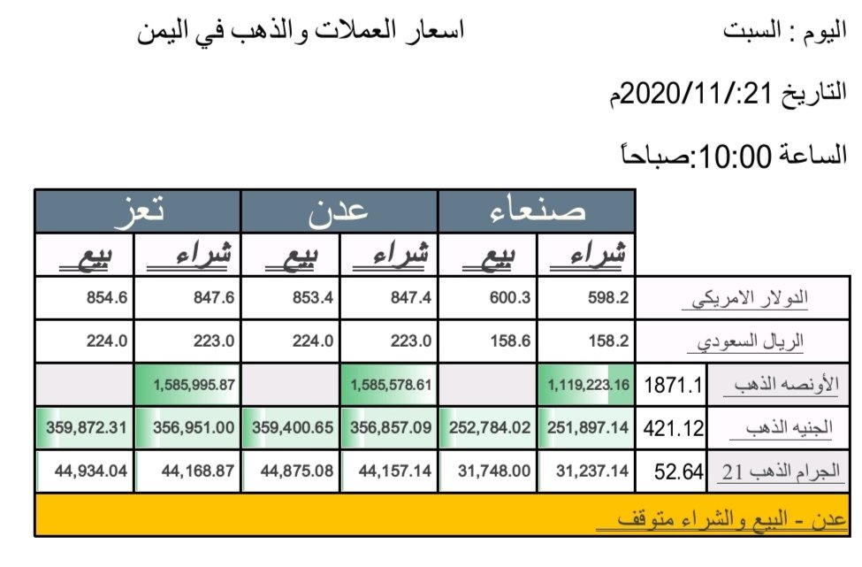 Yemeniprices's tweet photo. اسعار الصرف والذهب اليوم السبت 2020/11/21م https://t.co/7EqUlWajgl