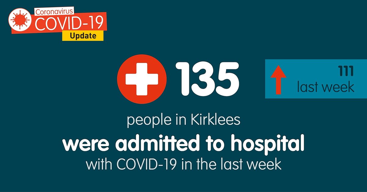 KirkleesCouncil's tweet photo. 135 people in Kirklees were admitted to hospital in the last week with COVID-19 and we need to bring this down. Play your part ➡️ https://t.co/OCLw5qiFIc https://t.co/XwPLYjPy0C