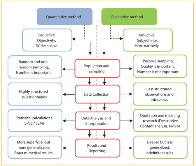 akcayelif's tweet image. #research 👀
#articles 🤯
#quantitativemethod 🧐
#qualitativemethod ✍🏽