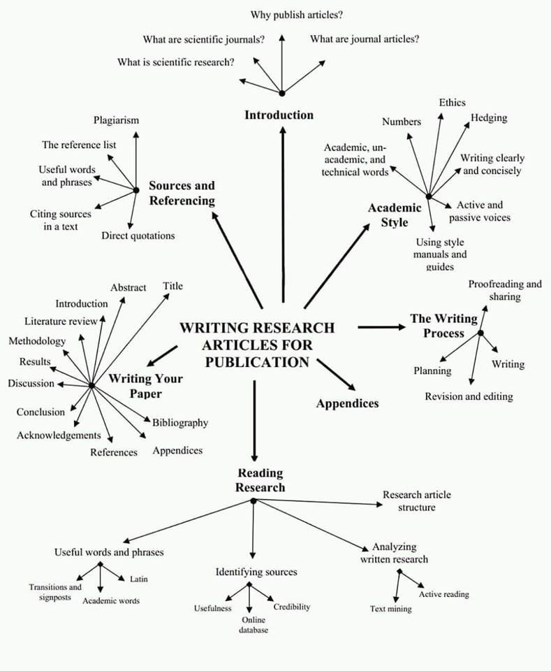akcayelif's tweet image. #research 👀
#articles 🤯
#quantitativemethod 🧐
#qualitativemethod ✍🏽
