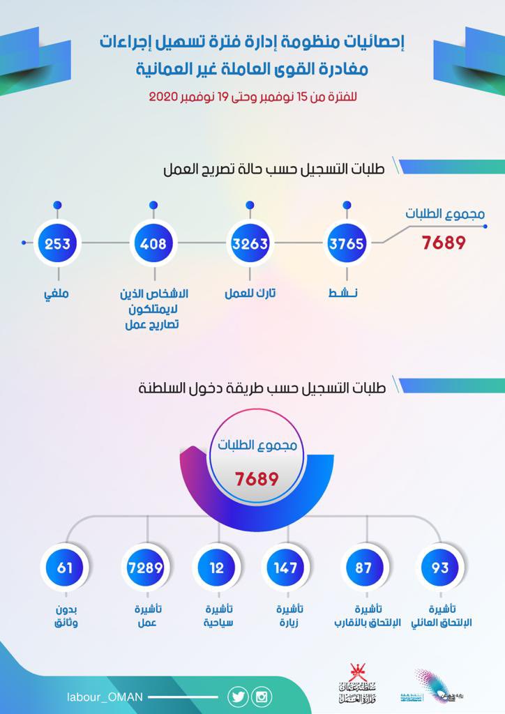 الصورة