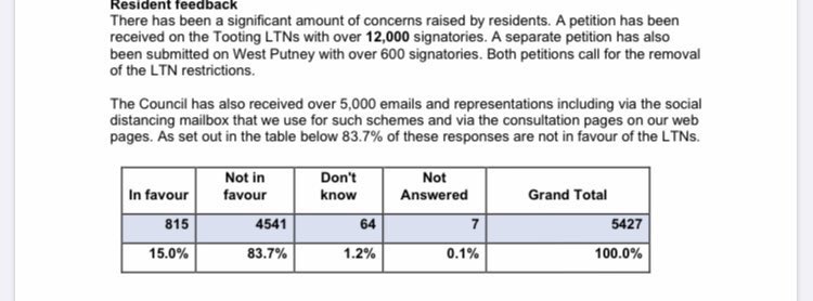 OWandsworth's tweet photo. @jonburkeUK @leeanntb @pedalmeapp That was a official wandsworth consultation where respondents had to give their address details.

The tweet is not a lie and from official @wandbc papers 

LTNs were suspended early due to safety issues @IanHart14 

https://t.co/xAQHjMbC7n https://t.co/qa6tljL0Od