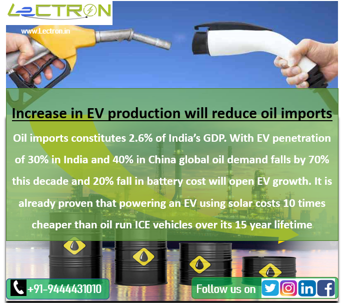 Lectrongreentek's tweet image. Electric vehicles will drive countries to be self sustaining on mobility! Reduces oil import, Increases nations GDP!! 
#lectron #Lectrongreentech #ElectricVehicles #evcharging #TamilNadu  #Chennai #chargingstation #EVSE #Fleetcharging #homecharging #commercialcharging #EOcharging