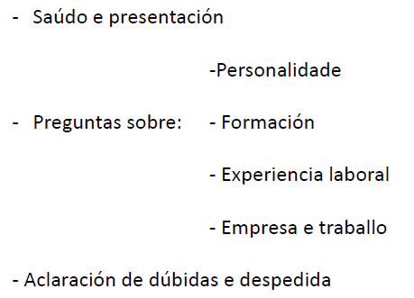 anapedv's tweet photo. Partes/fases dunha #entrevista de traballo #emprego #POLAB20 #CIXUG @orientaciong @maytedeus https://t.co/LiI6YPAEwH