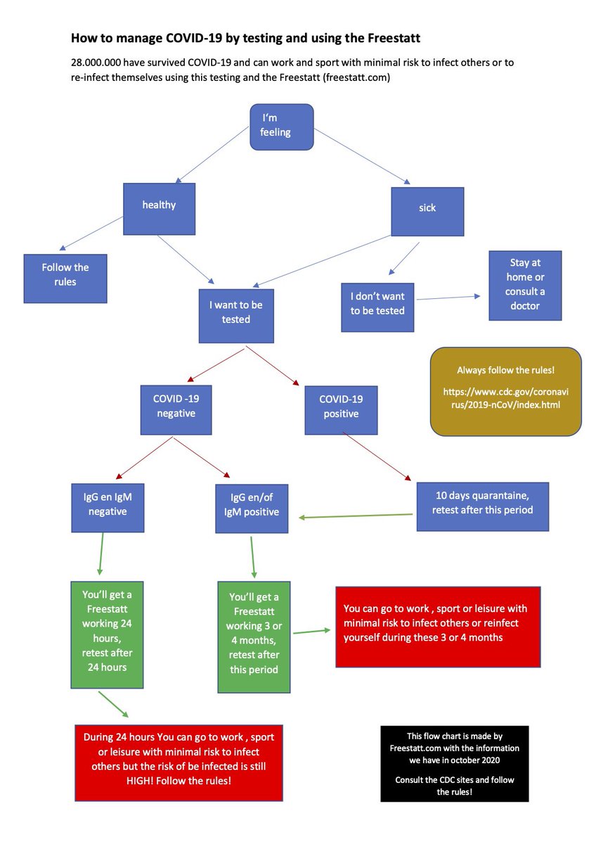 BulleKoster's tweet image. @HarvardChanSPH #rapidtest #publictesting #WHO #Olympics #COVID19 #vaccination #Pfizer #EconomicRecoveryPlan #ChampionsLeague use a second paradigma : m.youtube.com/watch?v=VRpa1W…