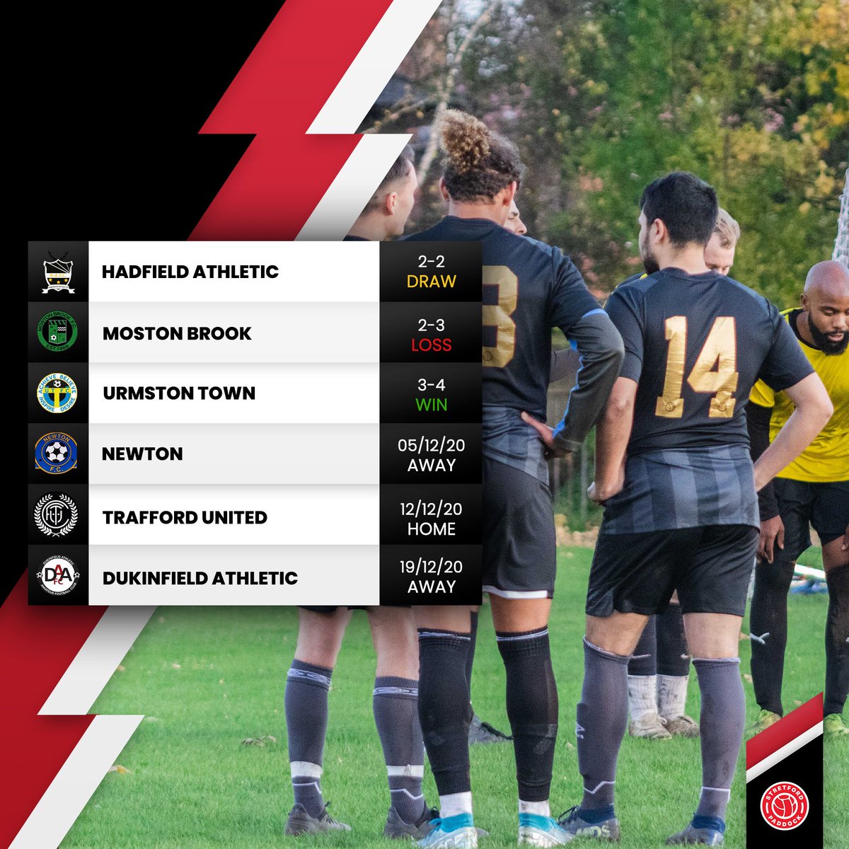 SPaddockFC's tweet photo. NEXT FIXTURES:

2 weeks today we will (hopefully) be back playing football! We face Newton for our first game back if everything goes to plan. 👊

#UpThePaddock https://t.co/ZVaDQWxrVW