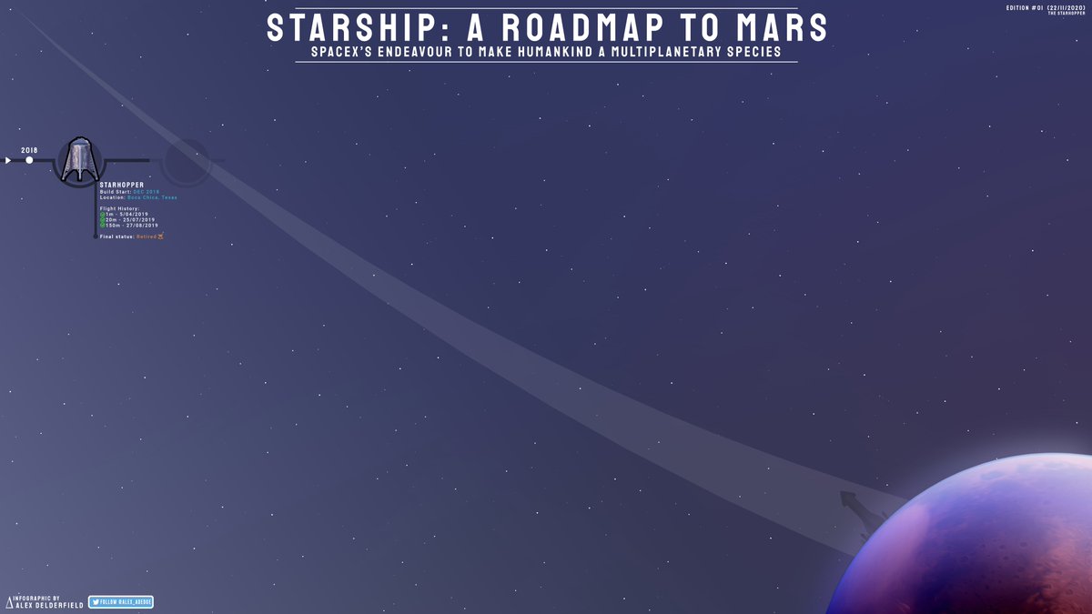 Starship: A Roadmap to Mars [Edition #01]Moving on to more recent development & testing history... We saw the first Mars hardware take flight in 2018 with the now historical 'Starship Hopper' ie Starhopper and its infamous hops.  #Starhopper  #SpaceX  #Mars  #Space  #Tech