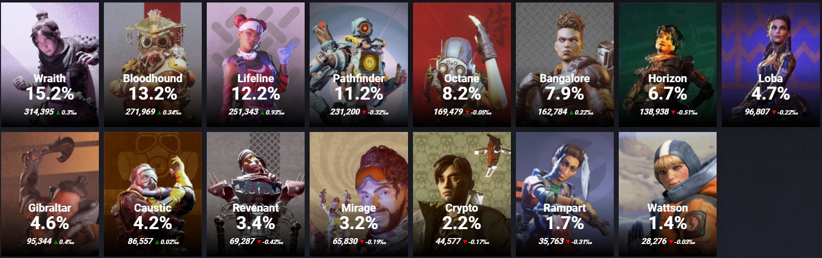 Apex Legends pick rates: Most popular Legends in Season 19 - Dexerto