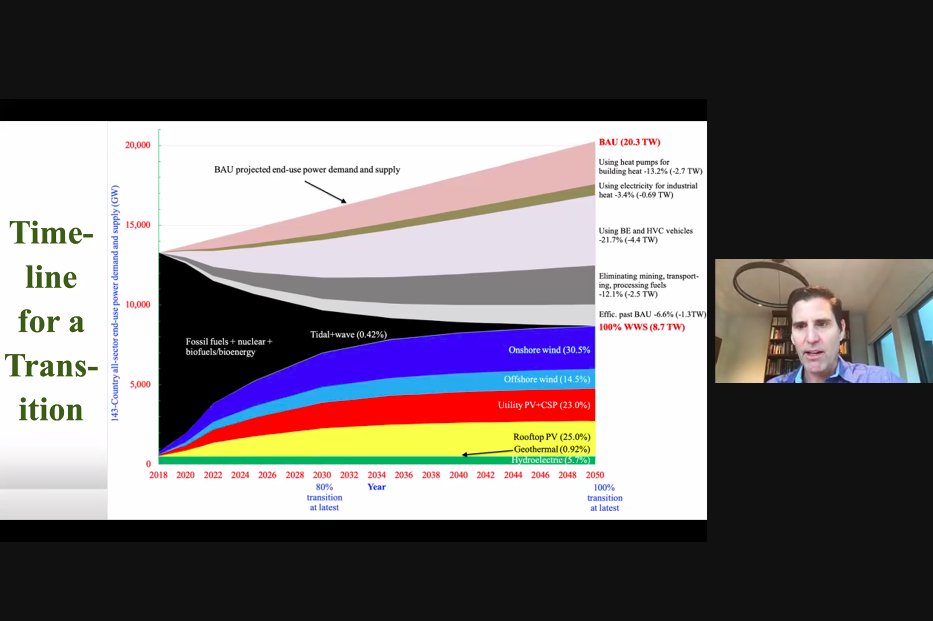 CLEOInstitute's tweet image. &quot;We want to achieve this transition by 80% by 2030 and 100% by 2050 in order to avoid global warming of 1.5 degrees.”&quot; - @mzjacobson #ECCC2020