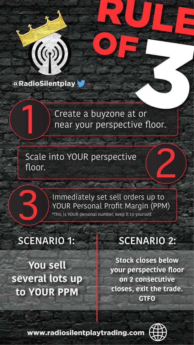 Tips on How to Trade using the Rule of 3 methodology:Those interested in mentorship send a message via d.m to set up an appointment Limited Time Only:Please Like Share Comment below: